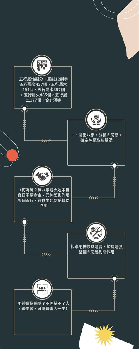 12劃的字屬木|12劃的字 12畫的字